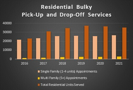 City of Oakland | City of Oakland Solid Waste and Recycling Program