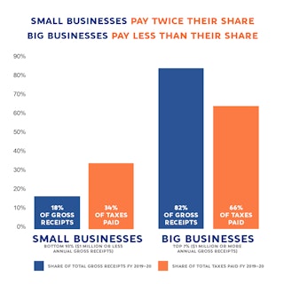 fair-share-business-tax-proposal