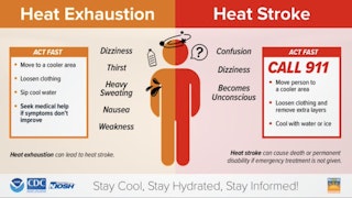 Heat can make you sick infographic