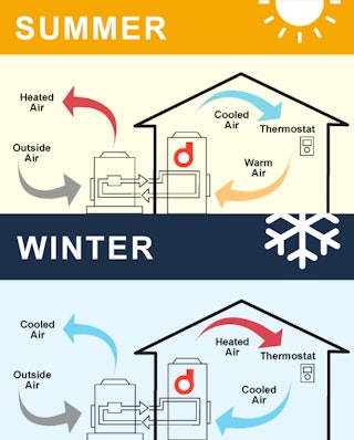 Example of seasonal operation of heat pump space heating